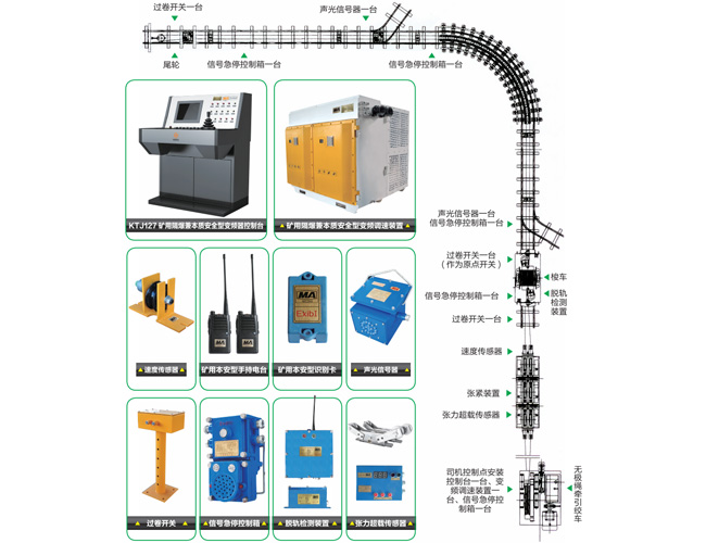 礦用無(wú)極繩絞車電控裝置